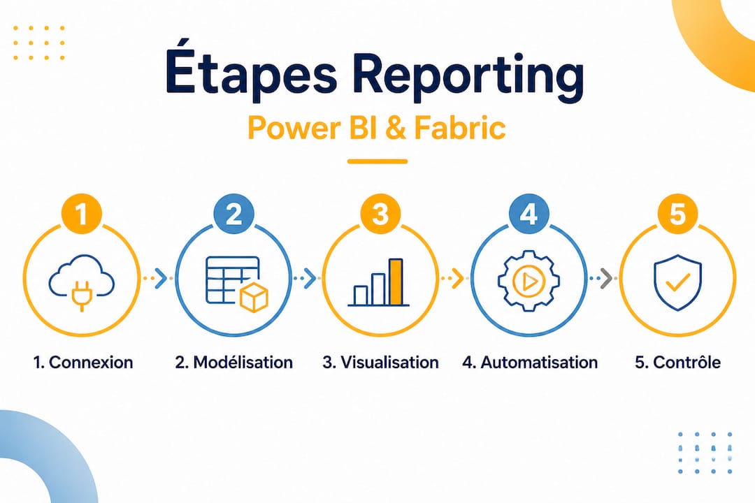 Infographie : les étapes clés pour un reporting efficace