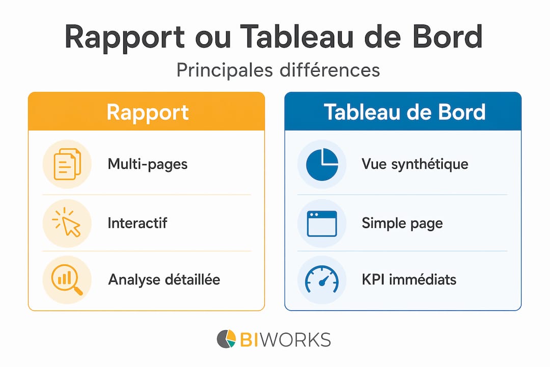 Infographie : comprendre la différence entre rapport et tableau de bord dans Power BI