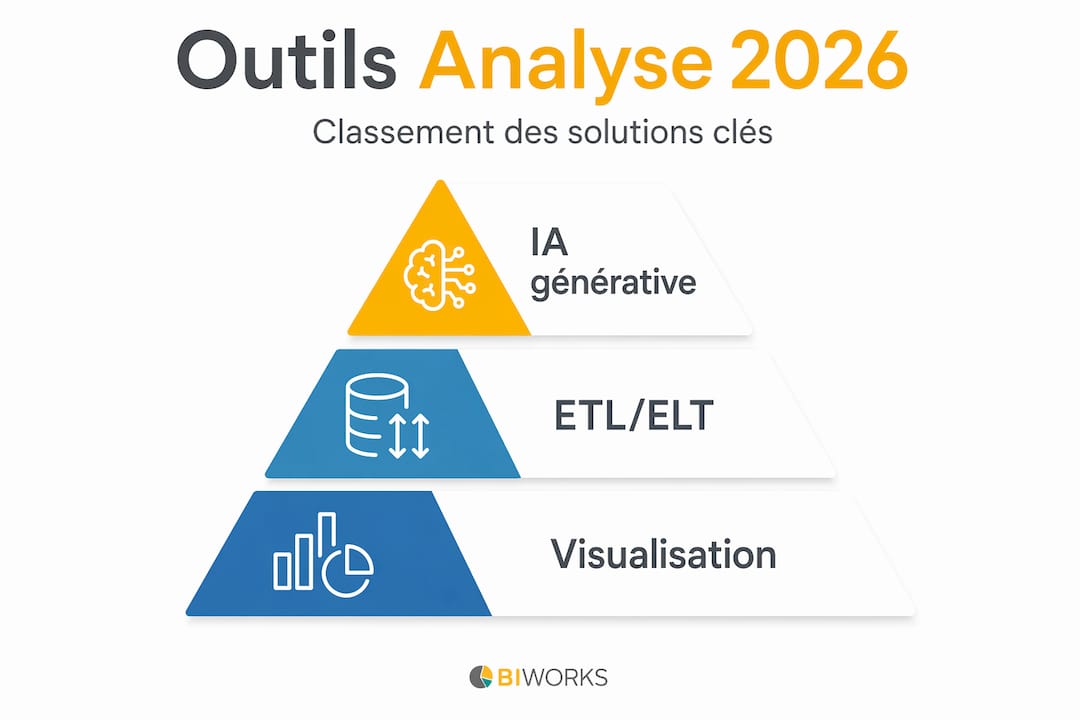 Panorama des principaux outils d’analyse en 2026, présenté sous forme d’infographie structurée