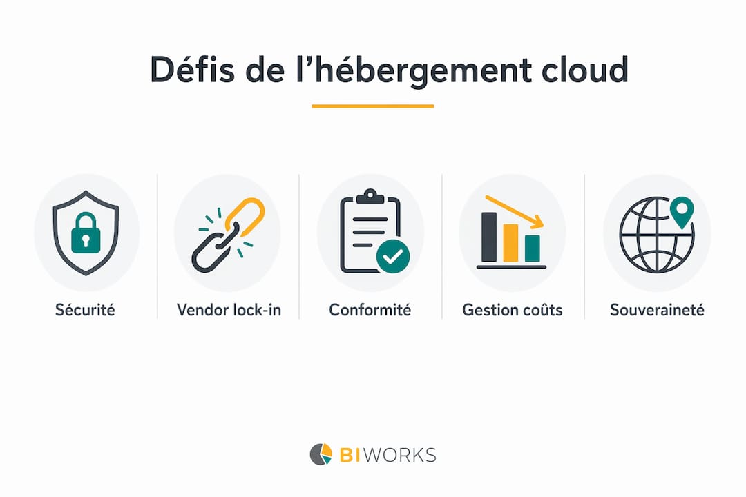 Enjeux de l'hébergement cloud : guide 2026 pour les DSI 2 Infographie sur les principaux défis de l’hébergement cloud