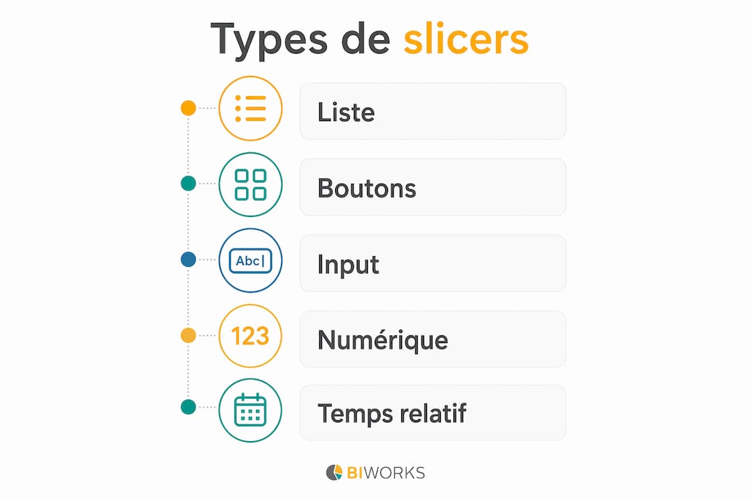 Slicer Power BI : guide pratique pour analystes en 2026 2 Visuel présentant les différents types de segments disponibles dans Power BI