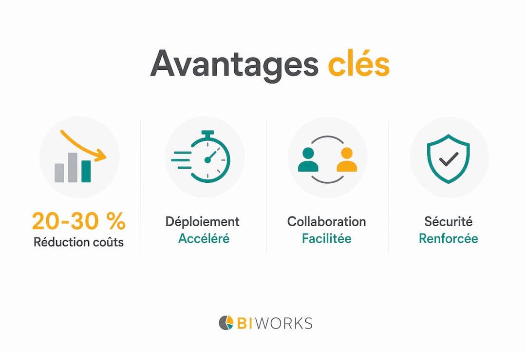Découvrez en un coup d’œil les principaux atouts du cloud pour les cabinets d’expertise comptable grâce à notre infographie