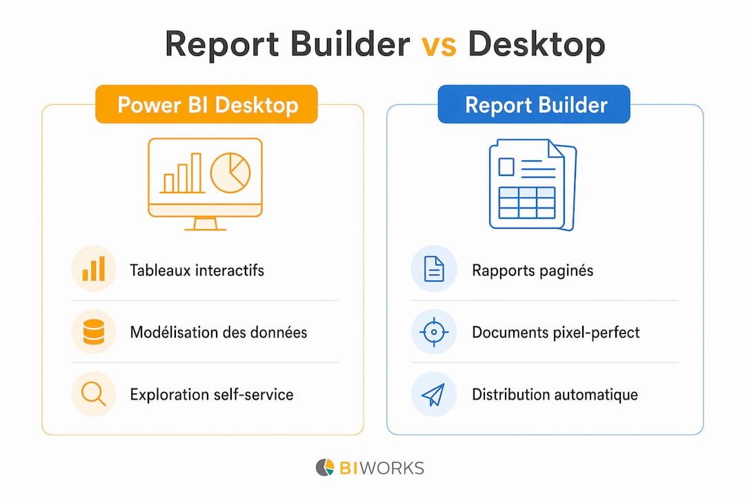 Visuel comparatif des fonctionnalités clés entre Power BI Report Builder et Power BI Desktop