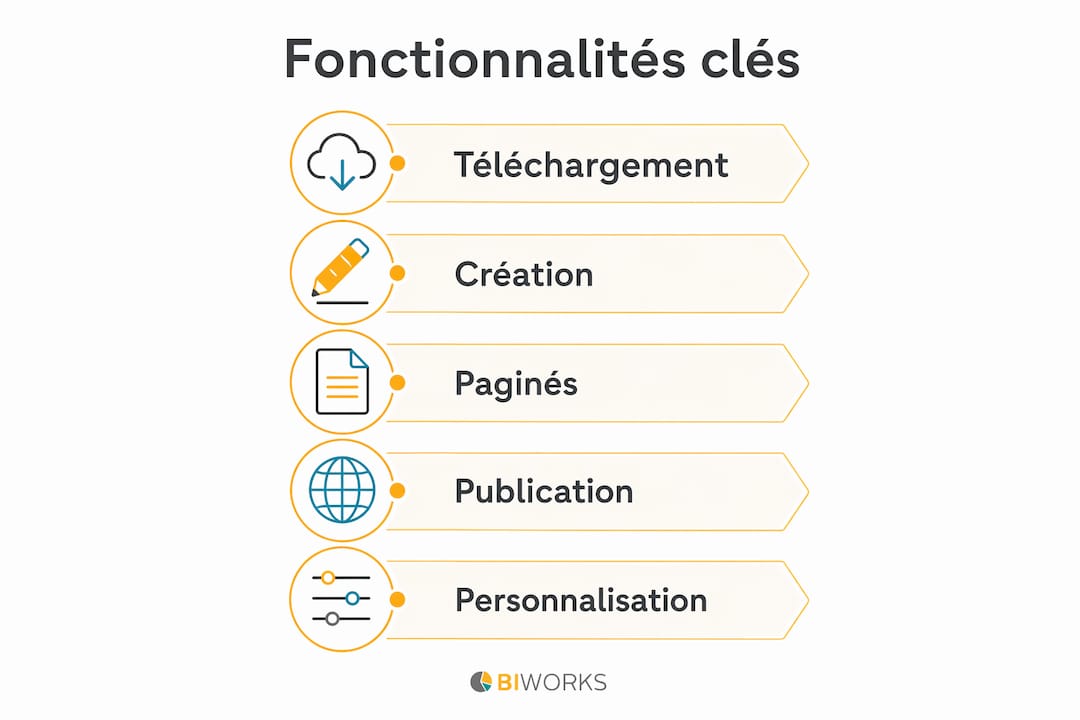 Découvrez en un coup d’œil les principales fonctionnalités grâce à notre infographie.