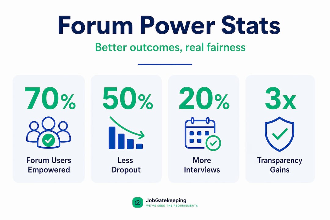 Infographic highlighting key forum job outcomes stats