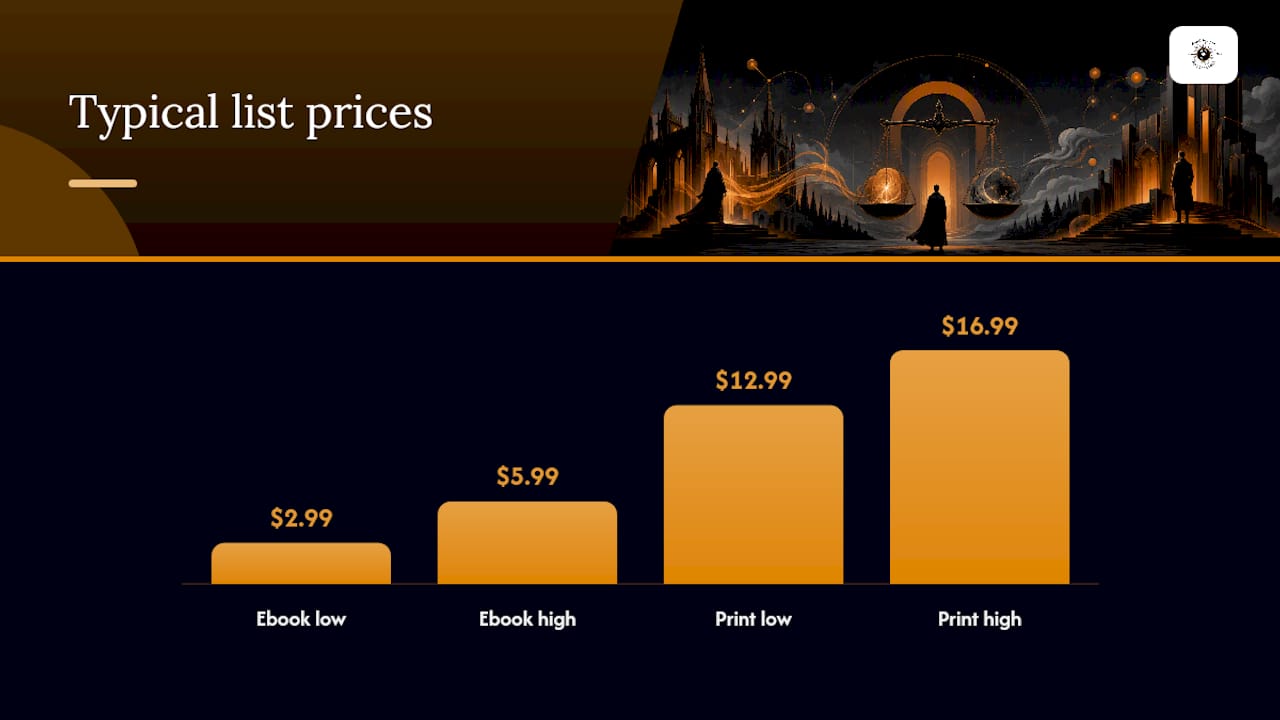 Diagram comparing ebook and print book costs side-by-side