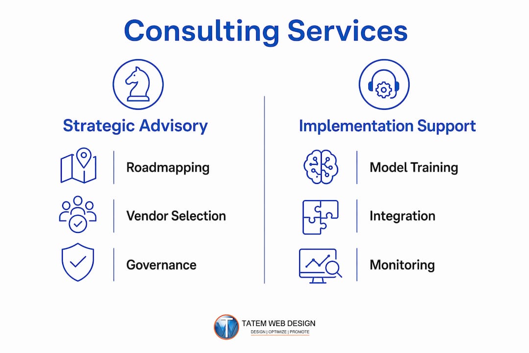 Infographic comparing AI consulting service types