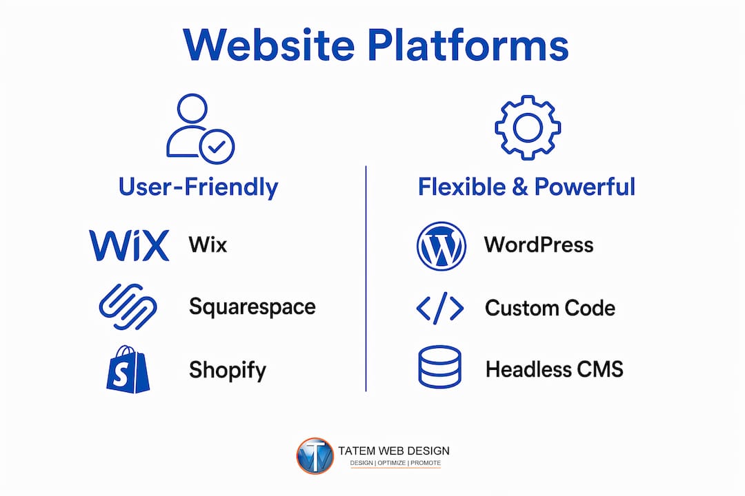 Infographic comparing website platform types