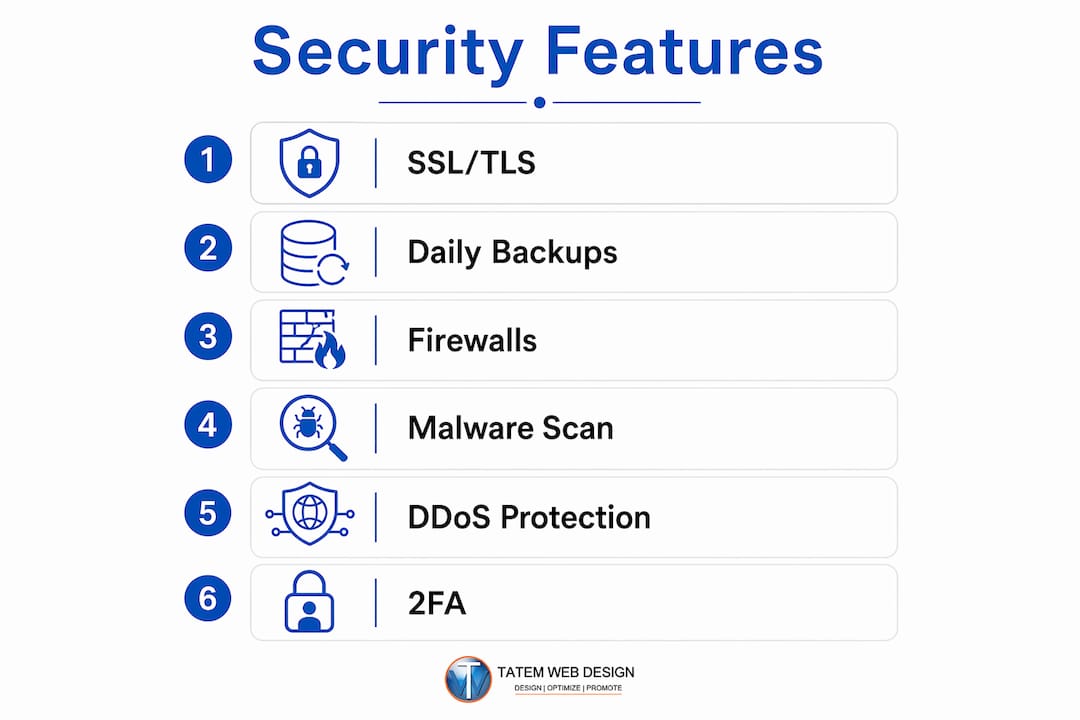 Infographic showing key security features of secure hosting