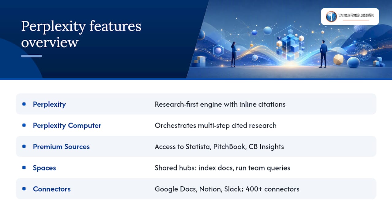 What can Perplexity Computer and Premium Sources do for your teams? — overview diagram