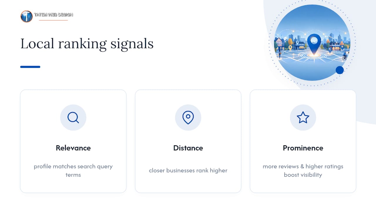 Diagram of local search ranking factors