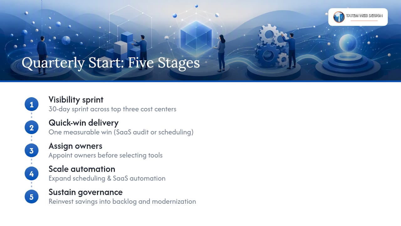 Five-stage IT cost savings framework diagram