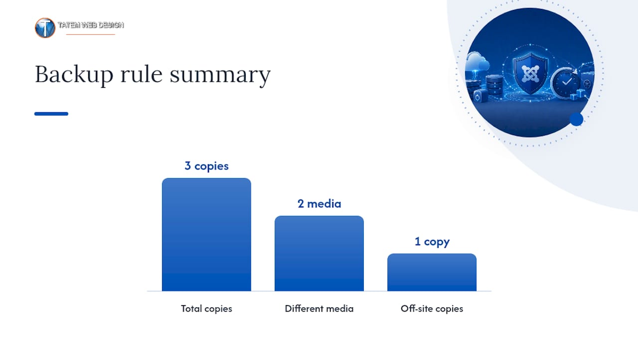 Building A Backup Strategy That Actually Survives A Breach — overview diagram