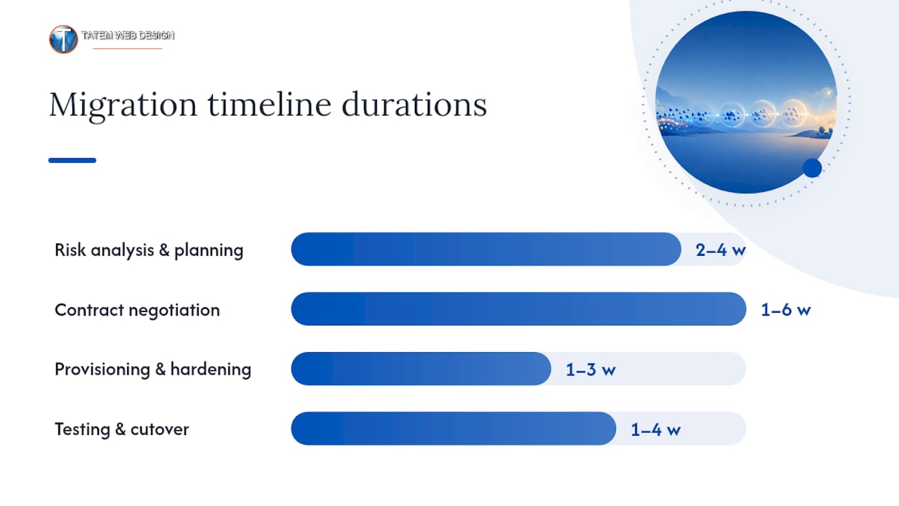 Migration, Costs, and Timeline: What to Actually Expect — overview diagram