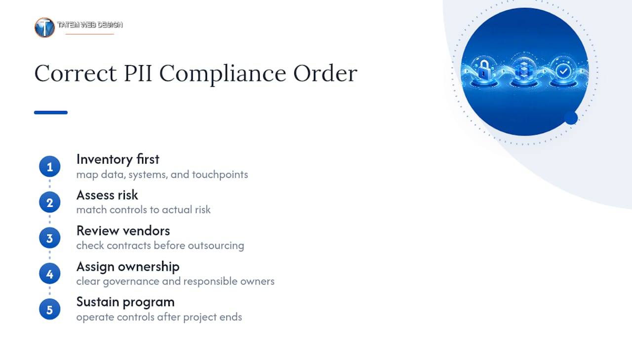 Why the "Checklist Mentality" Around PII Compliance Requirements Misses the Point — overview diagram