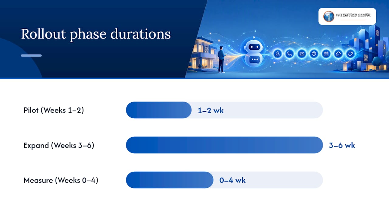 Choosing and Rolling Out Your Chatbot Without Guesswork — overview diagram