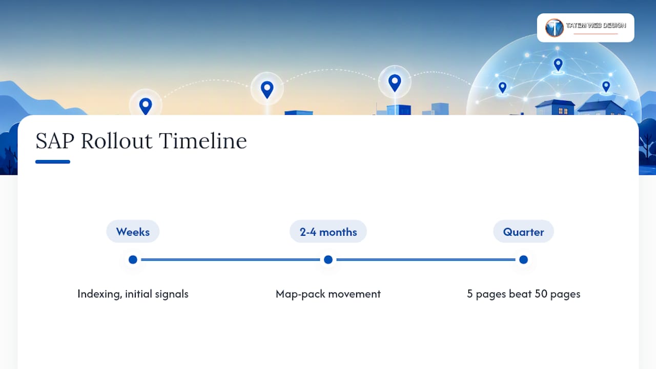 Service area page rollout timeline comparison