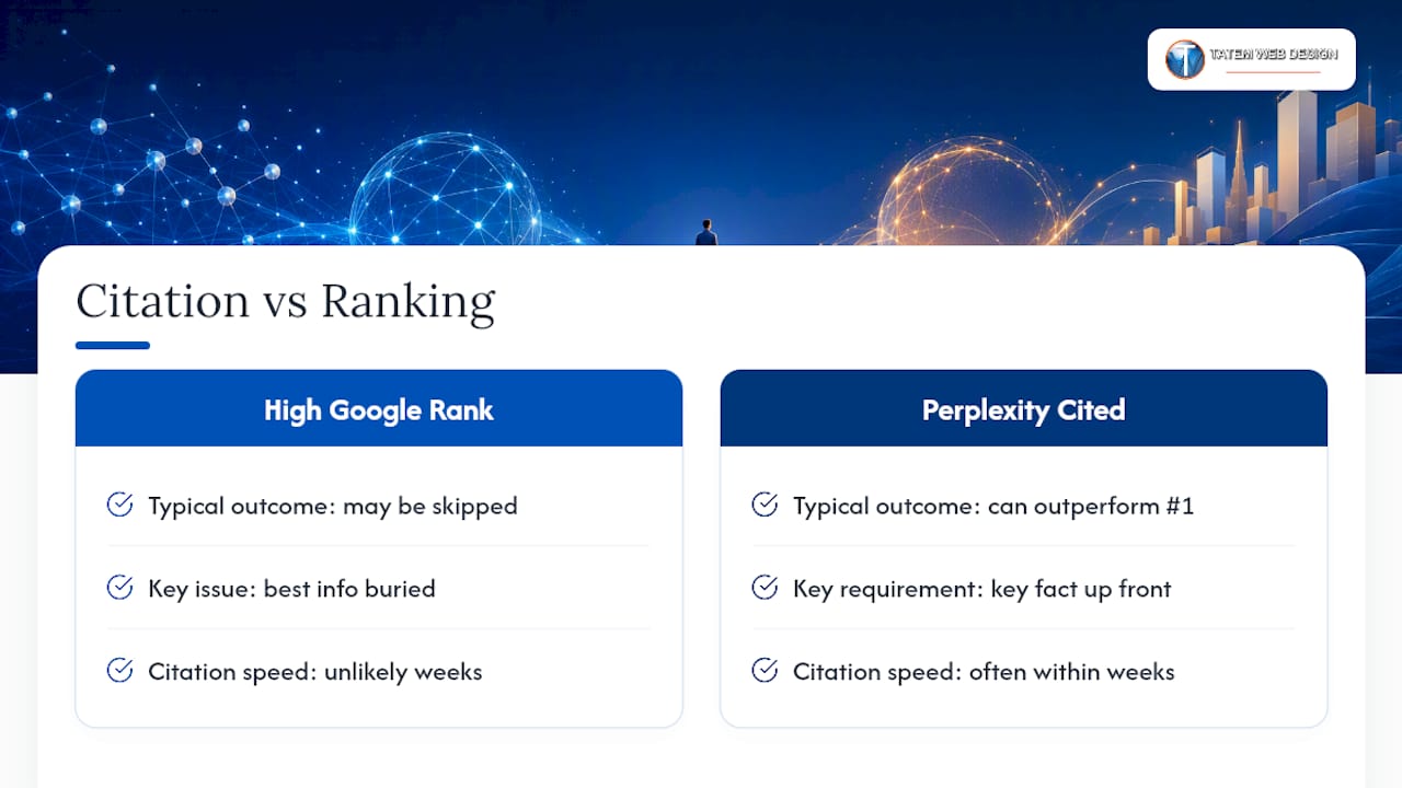 Why Being Cited Beats Being Ranked — overview diagram