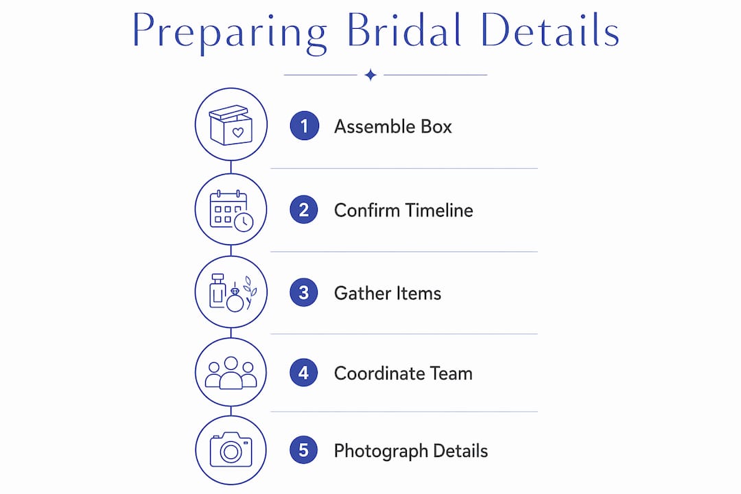Infographic illustrating bridal details shoot preparation steps