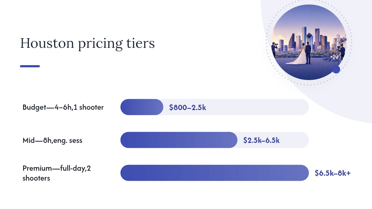 Three Houston wedding photography pricing tiers
