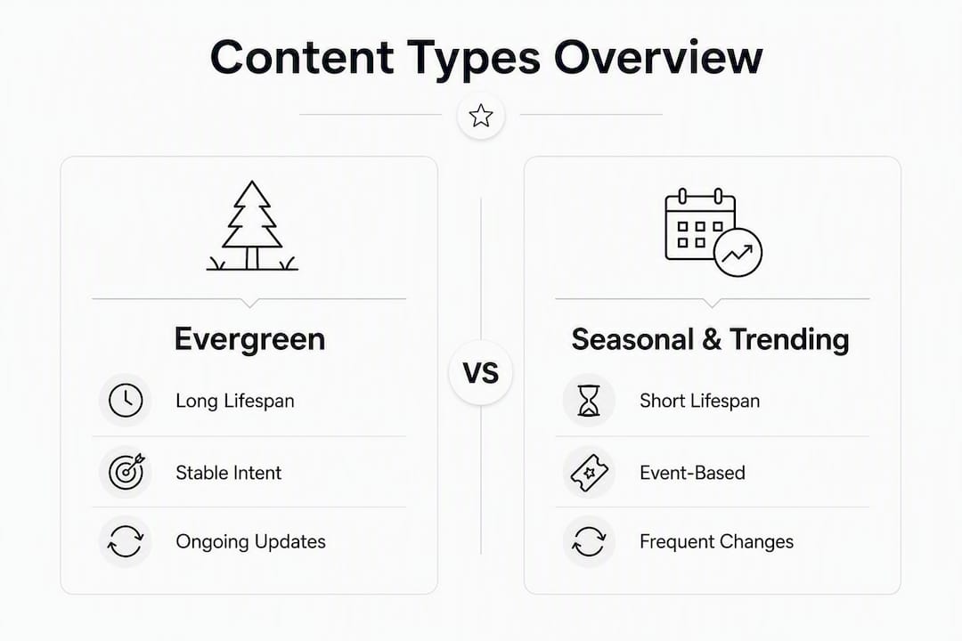 Infographic comparing evergreen and seasonal content