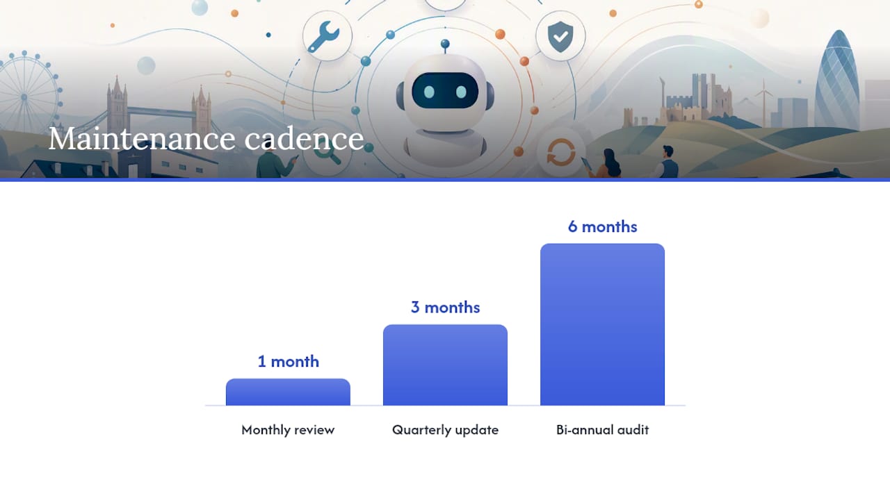 Common chatbot marketing mistakes and how to avoid them — overview diagram
