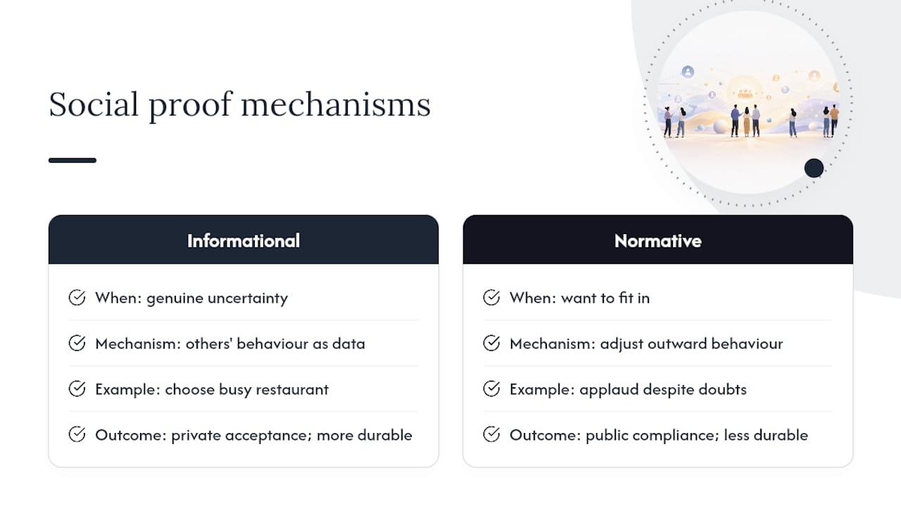 Diagram comparing informational and normative social influence