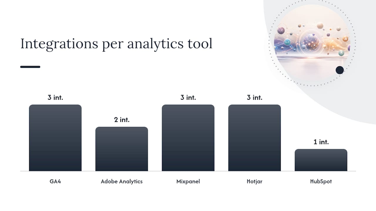 Which analytics tools should you use? — overview diagram