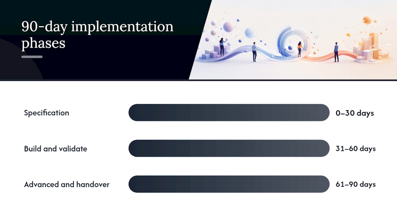 What does a realistic 90-day implementation plan look like? — overview diagram
