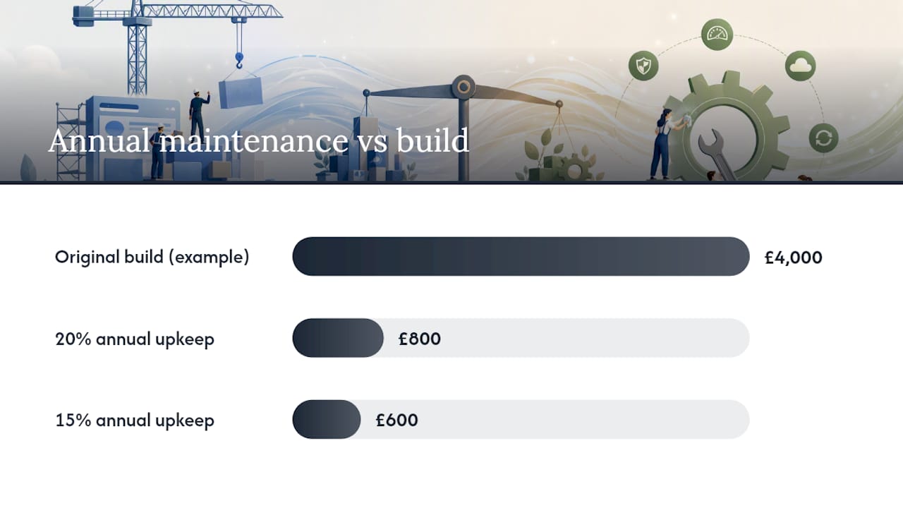 How to budget and evaluate competing quotes — overview diagram