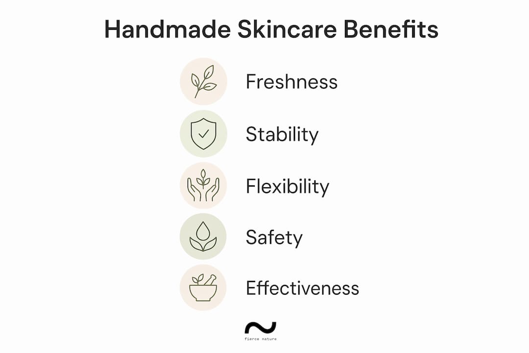 Infographic showing key benefits of handmade skincare