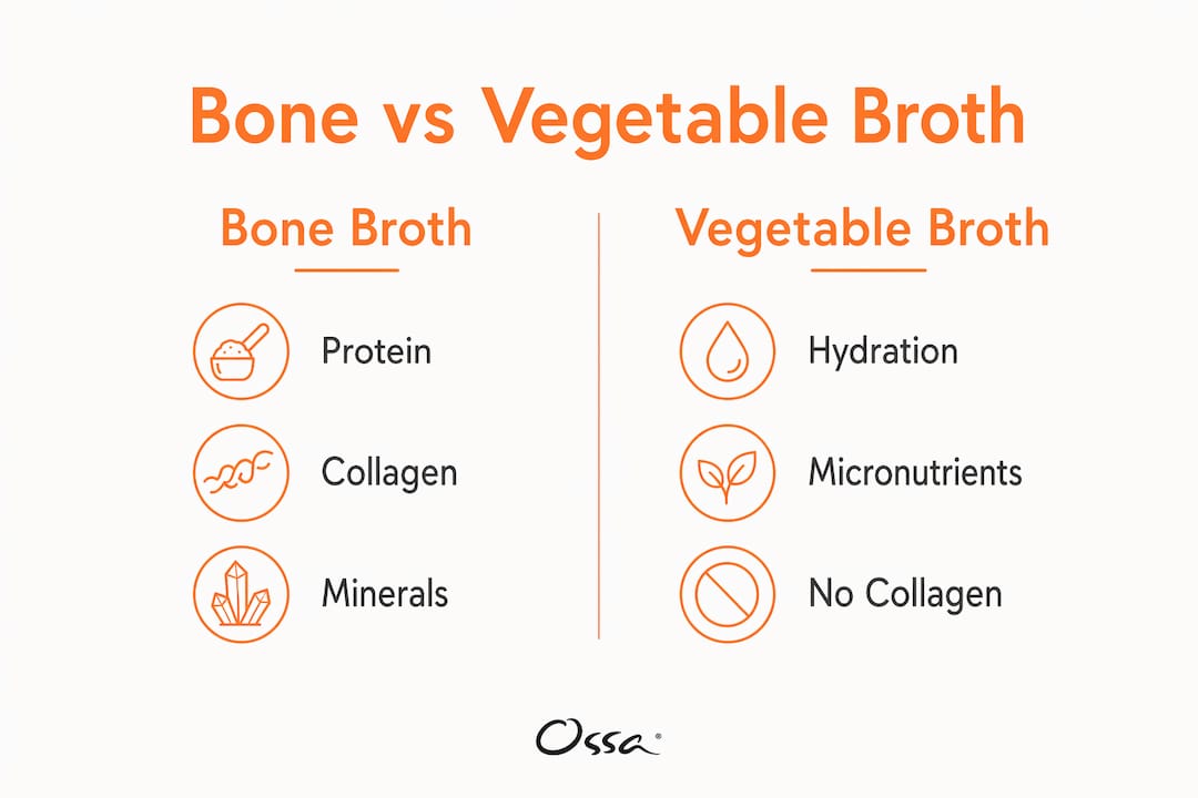 Infographic comparing bone broth and vegetable broth nutrition
