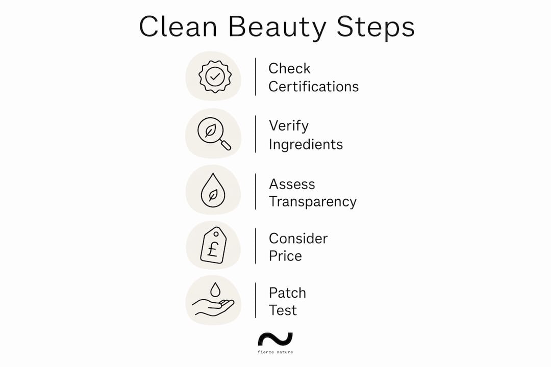 Infographic illustrating steps for clean beauty selection