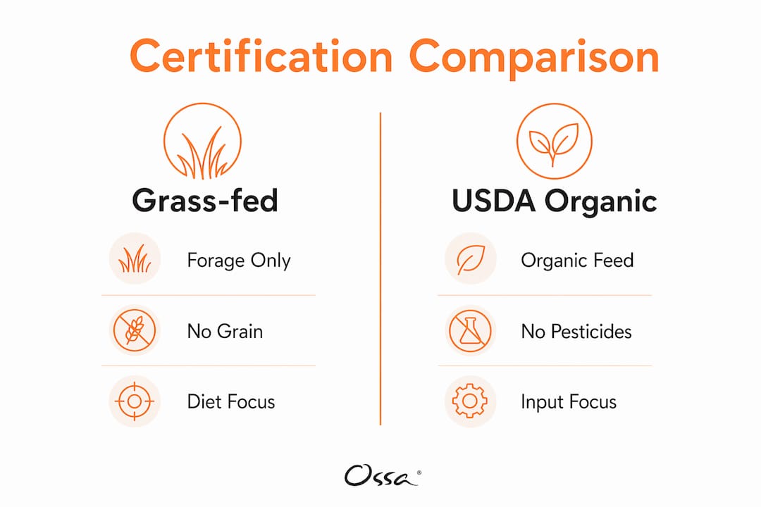 Infographic comparing grass-fed and organic certifications
