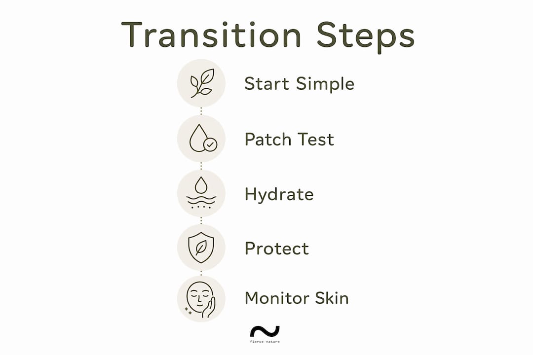 Infographic showing key steps to transition natural skincare routine