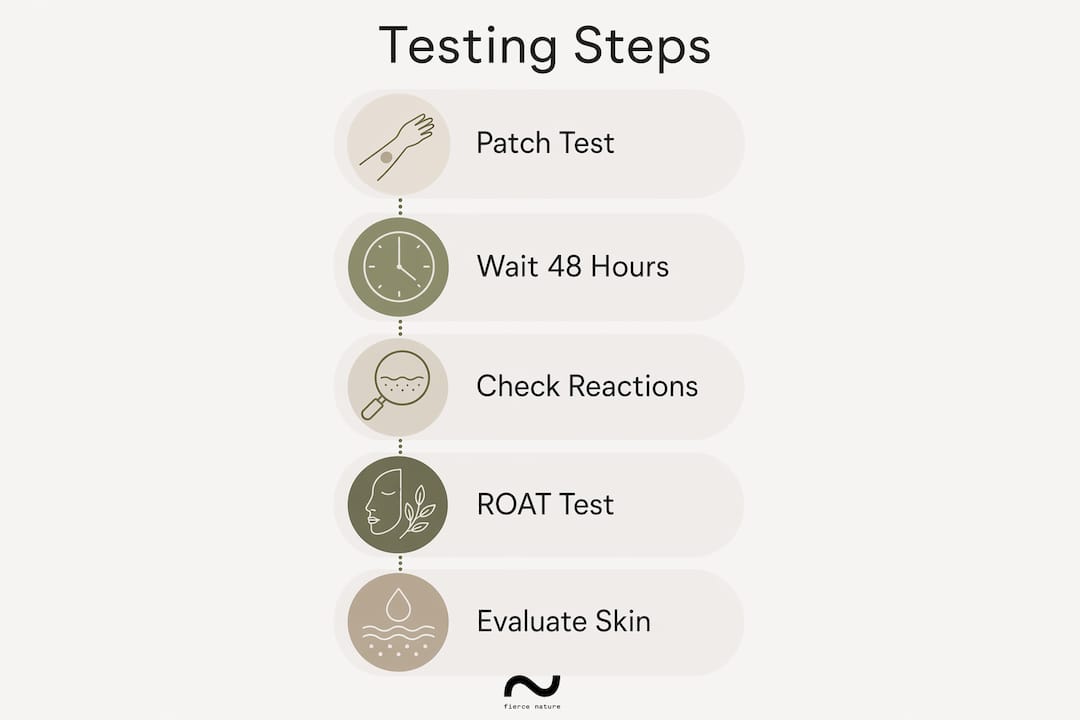Infographic showing step-by-step skincare product testing process