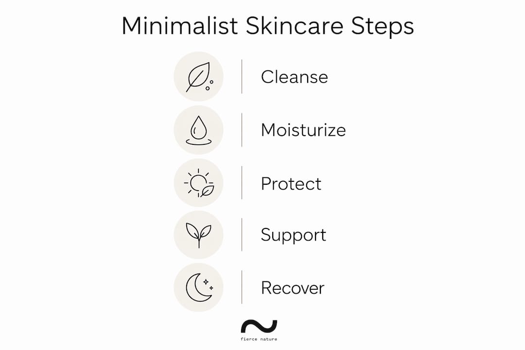Infographic of minimalist skincare routine key steps