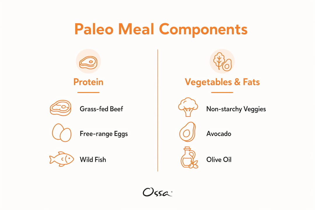 Infographic comparing paleo meal proteins and vegetables