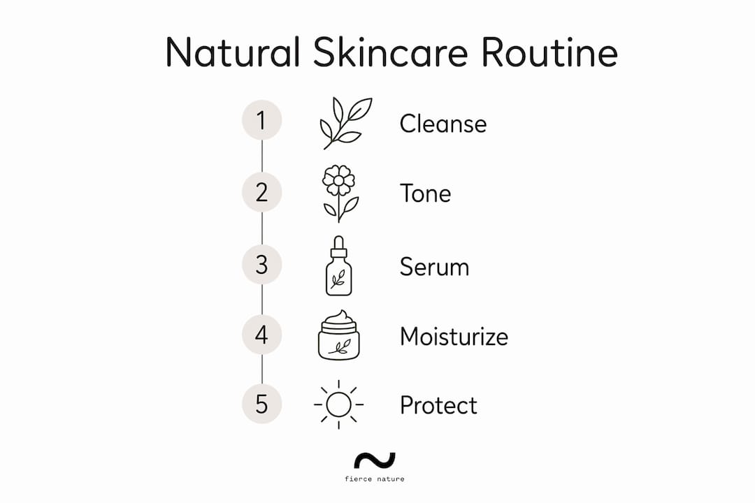Infographic illustrating five-step natural skincare routine