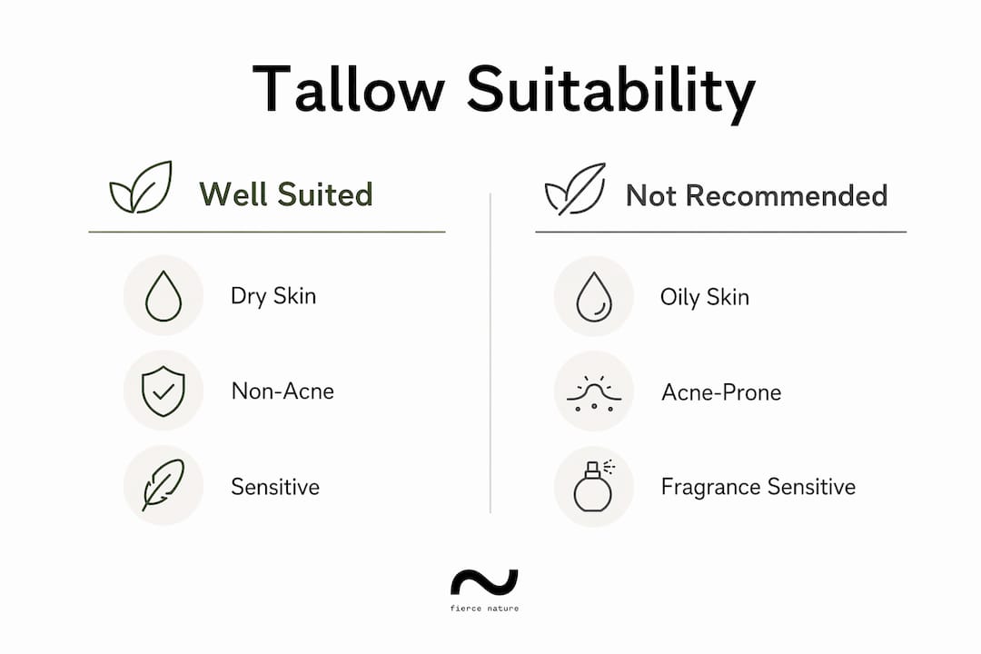 Infographic comparing tallow suitability for skin types