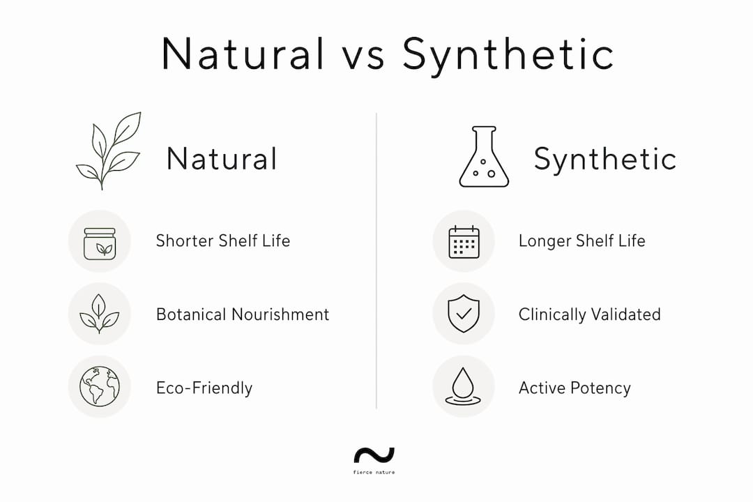 Infographic comparing natural versus synthetic skincare