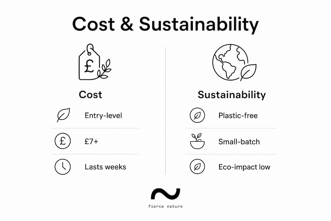 Infographic comparing cost and sustainability of natural hair care products in the UK