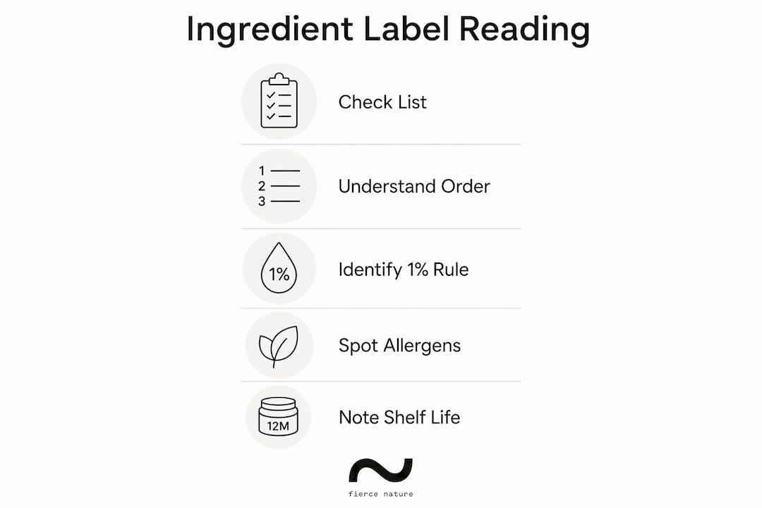 Infographic outlining steps to read UK cosmetic labels