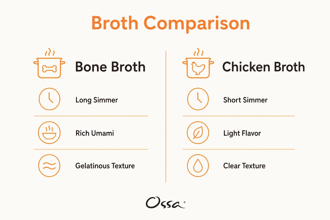 Infographic comparing bone broth and chicken broth