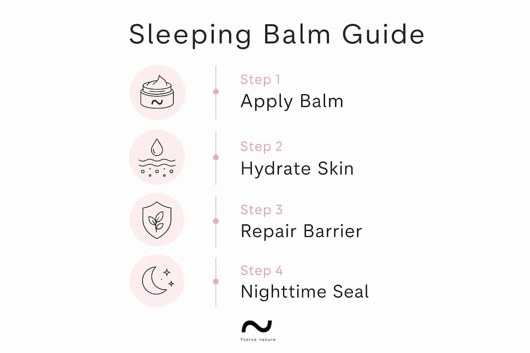 Infographic showing sleeping balm application steps and benefits