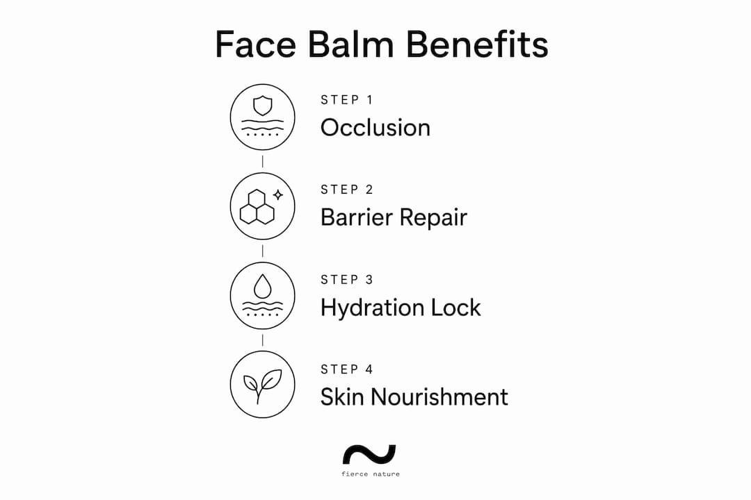 Infographic showing four key benefits of face balm