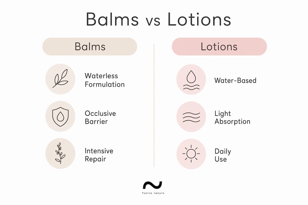 Infographic comparing balms and lotions