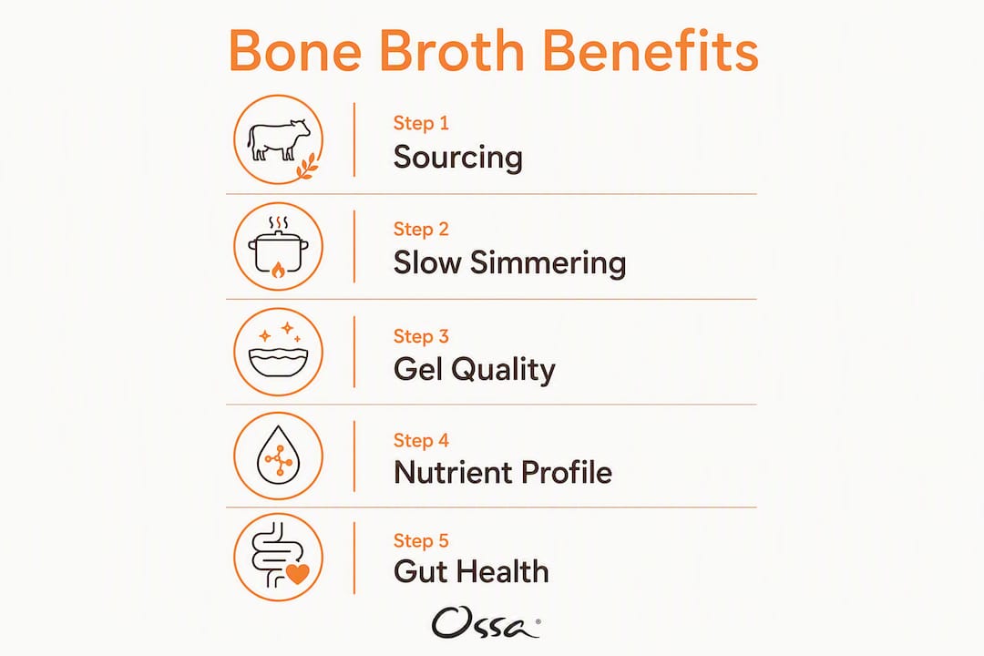 Infographic showing bone broth benefits flow chart