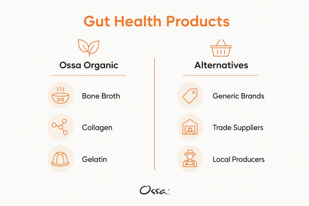 Infographic comparing Ossa Organic and others for gut health