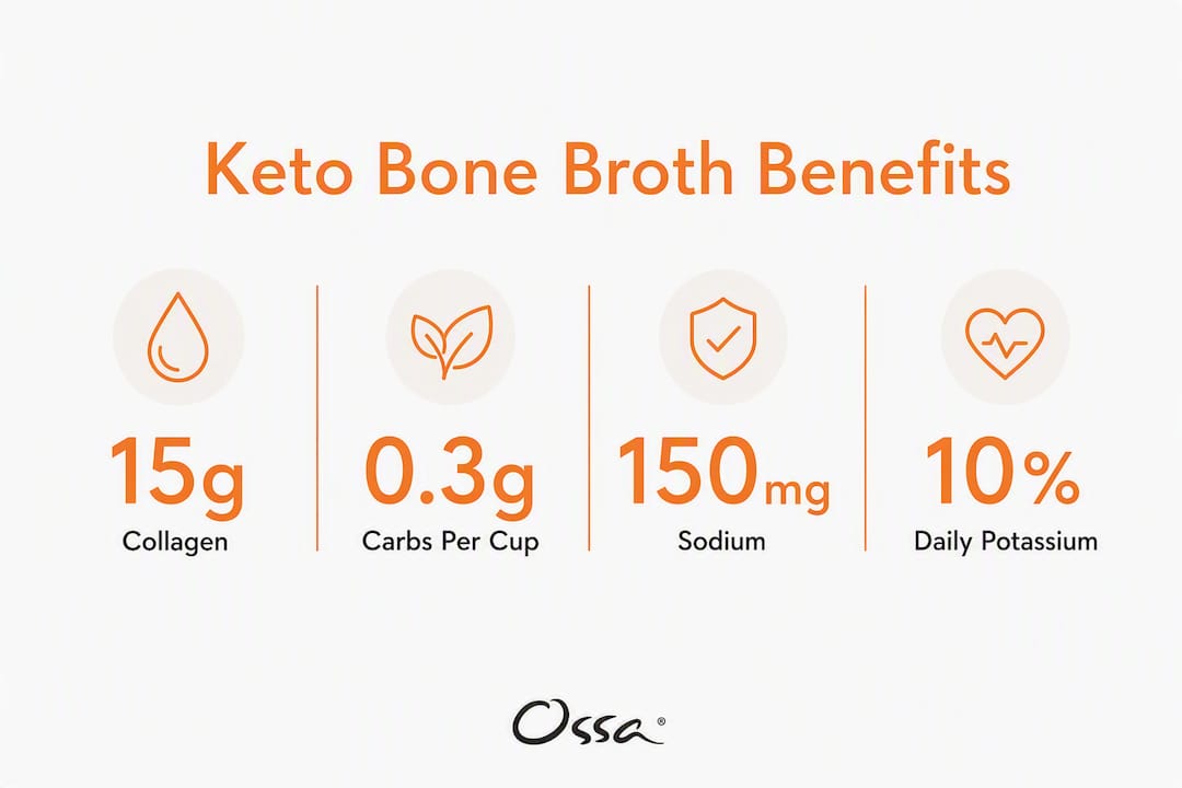 Infographic showing key keto bone broth benefits